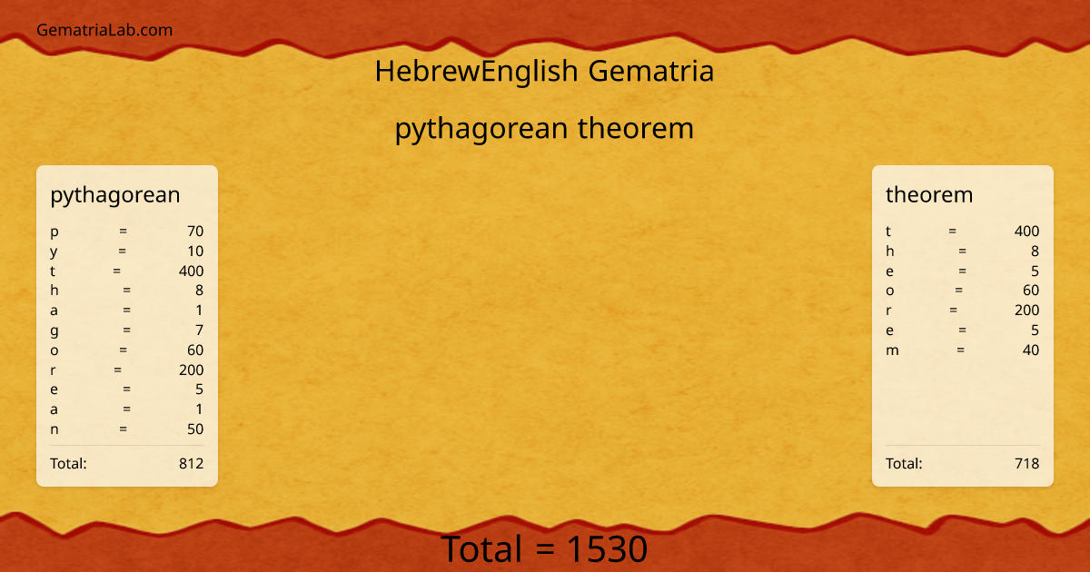 pythagorean theorem in hebrewEnglish Gematria